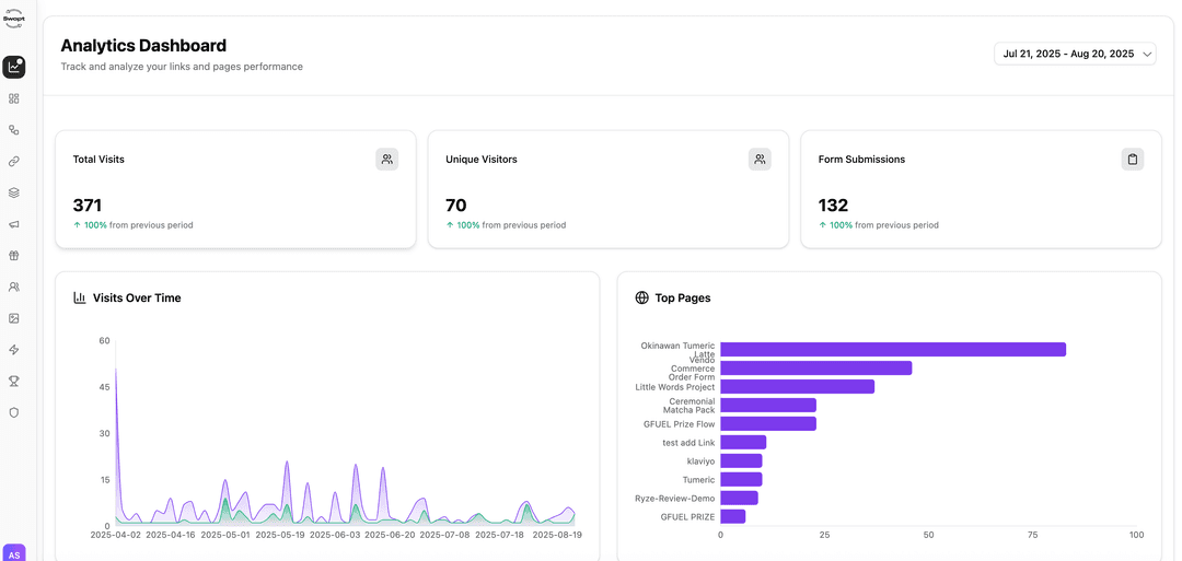 Flow performance analytics dashboard